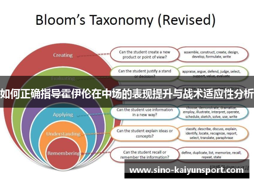 如何正确指导霍伊伦在中场的表现提升与战术适应性分析 如何正确指导霍伊伦在中场的表现提升与战术适应性分析