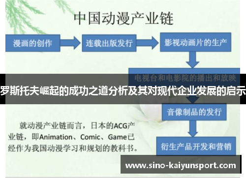 罗斯托夫崛起的成功之道分析及其对现代企业发展的启示 罗斯托夫崛起的成功之道分析及其对现代企业发展的启示