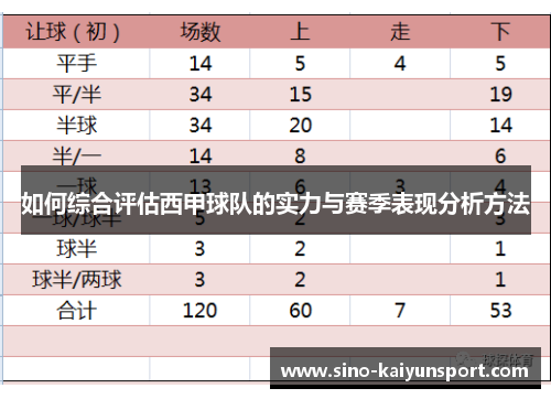 如何综合评估西甲球队的实力与赛季表现分析方法 如何综合评估西甲球队的实力与赛季表现分析方法