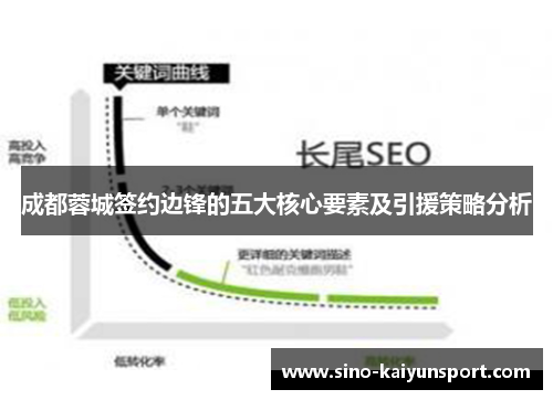 成都蓉城签约边锋的五大核心要素及引援策略分析