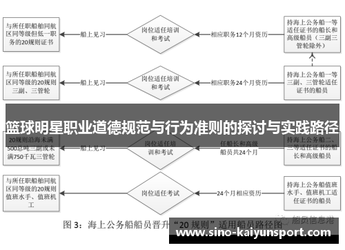 篮球明星职业道德规范与行为准则的探讨与实践路径 篮球明星职业道德规范与行为准则的探讨与实践路径